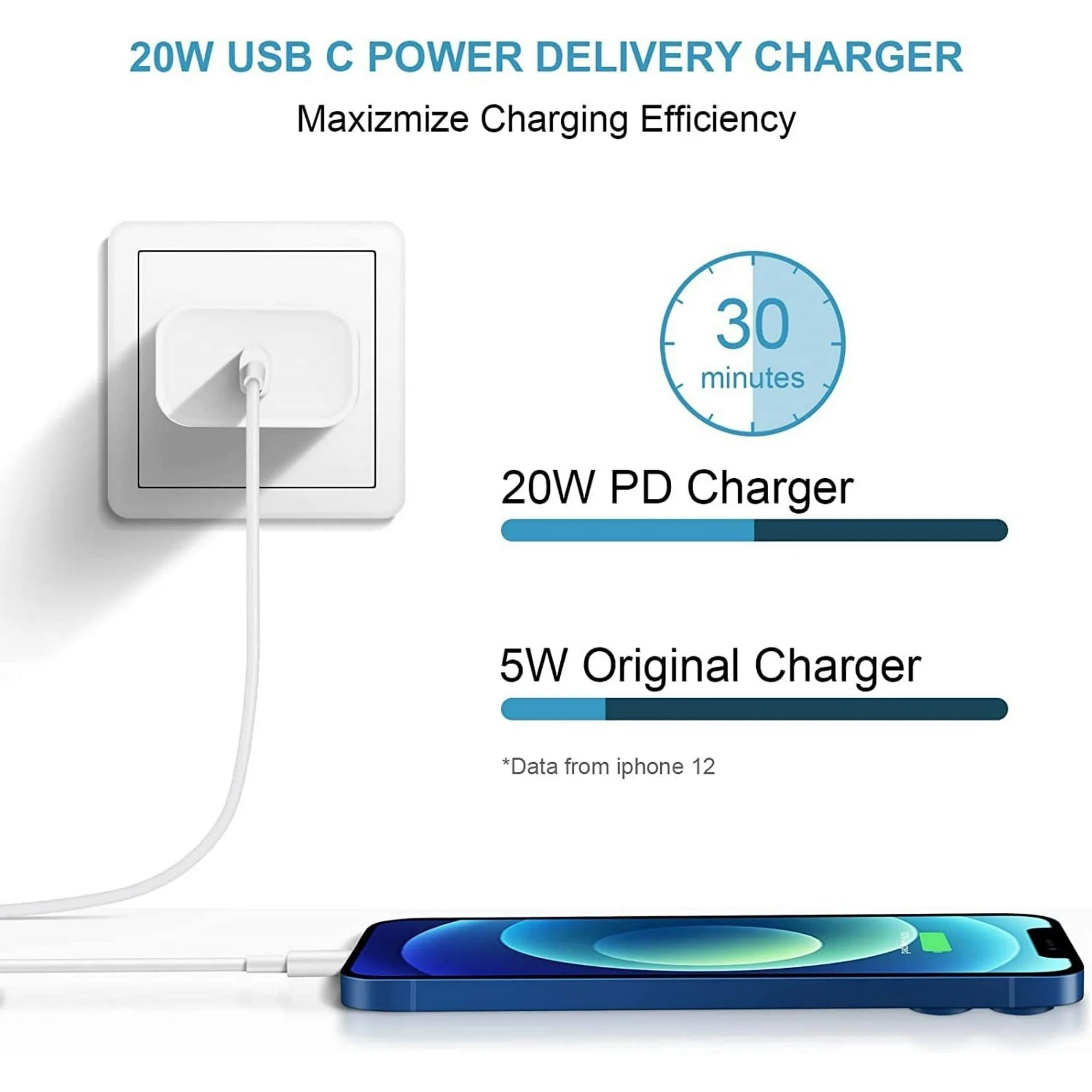 JUCDEKE 20W Fast Charger-Type C Power Wall Charger with 6FT Charging Cable Compatible with iPhone 14/13/13 Pro Max/12/12 Mini/12 Pro/12 Pro Max/11/11 Pro