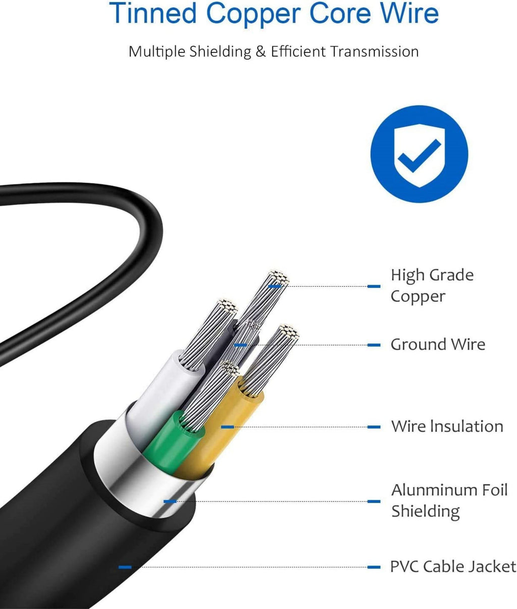 USB C Super Fast Wall Charger-2-Pack 25W USB-C Fast Charger-6Ft Type C to Type C Cable for Samsung Galaxy S22/S22 Ultra/S22+/S21 Ultra/S21+/S21/S20 Ultra/Note 20 Ultra/Note 10+/Not 10