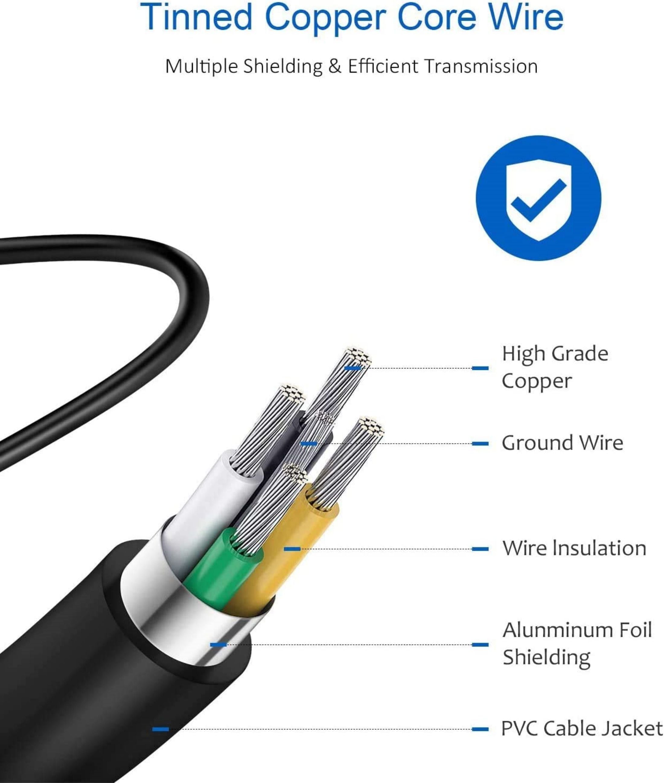 USB C Super Fast Wall Charger-2-Pack 25W USB-C Fast Charger-6Ft Type C to Type C Cable for Samsung Galaxy S22/S22 Ultra/S22+/S21 Ultra/S21+/S21/S20 Ultra/Note 20 Ultra/Note 10+/Not 10