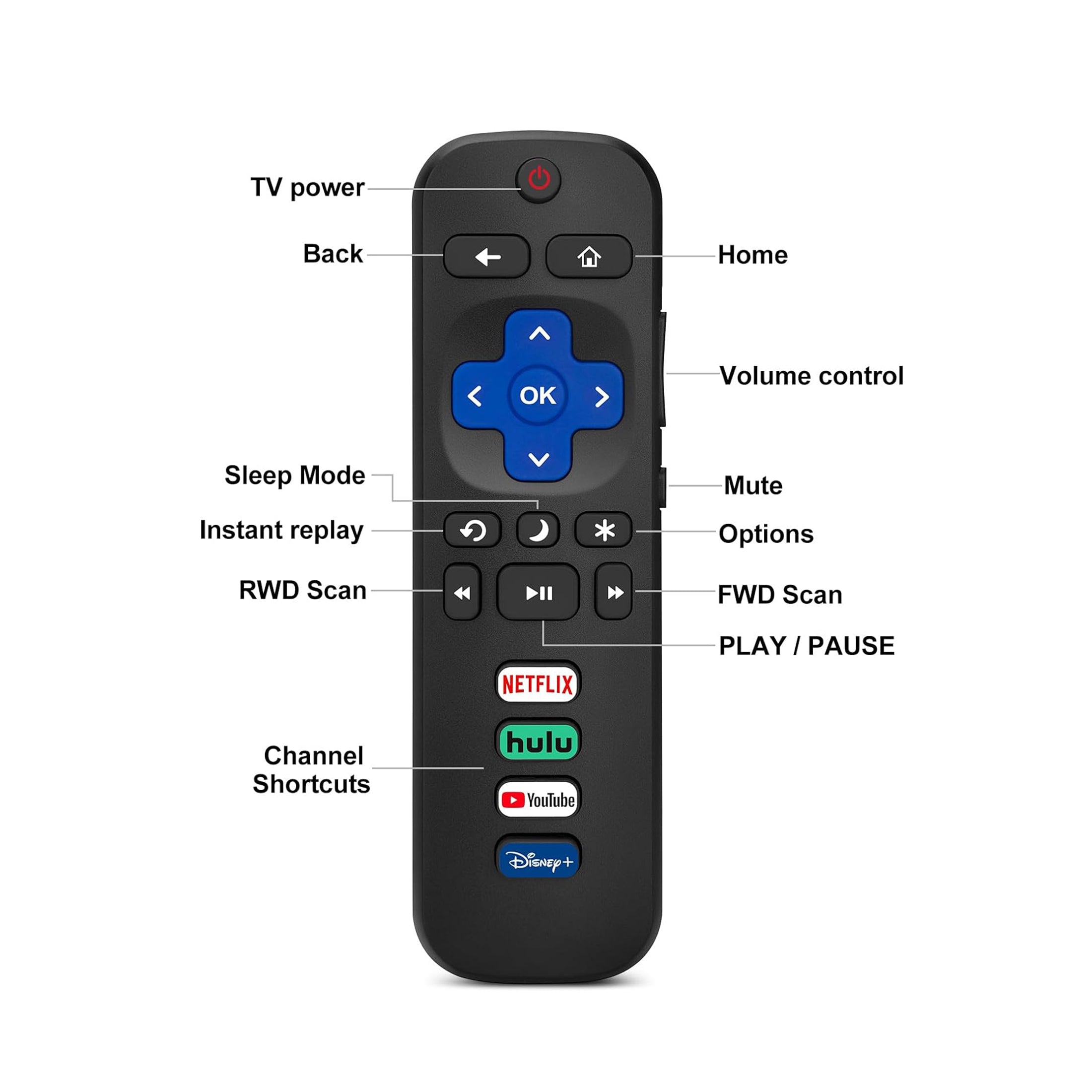 Pack of 2-Replacement Remote Control Only for Roku TV-Compatible for TCL Roku/Hisense Roku/Onn Roku/Sharp Roku/Element Roku/Westinghouse Roku/Philips Roku Smart TVs (Not for Roku Stick and Box)