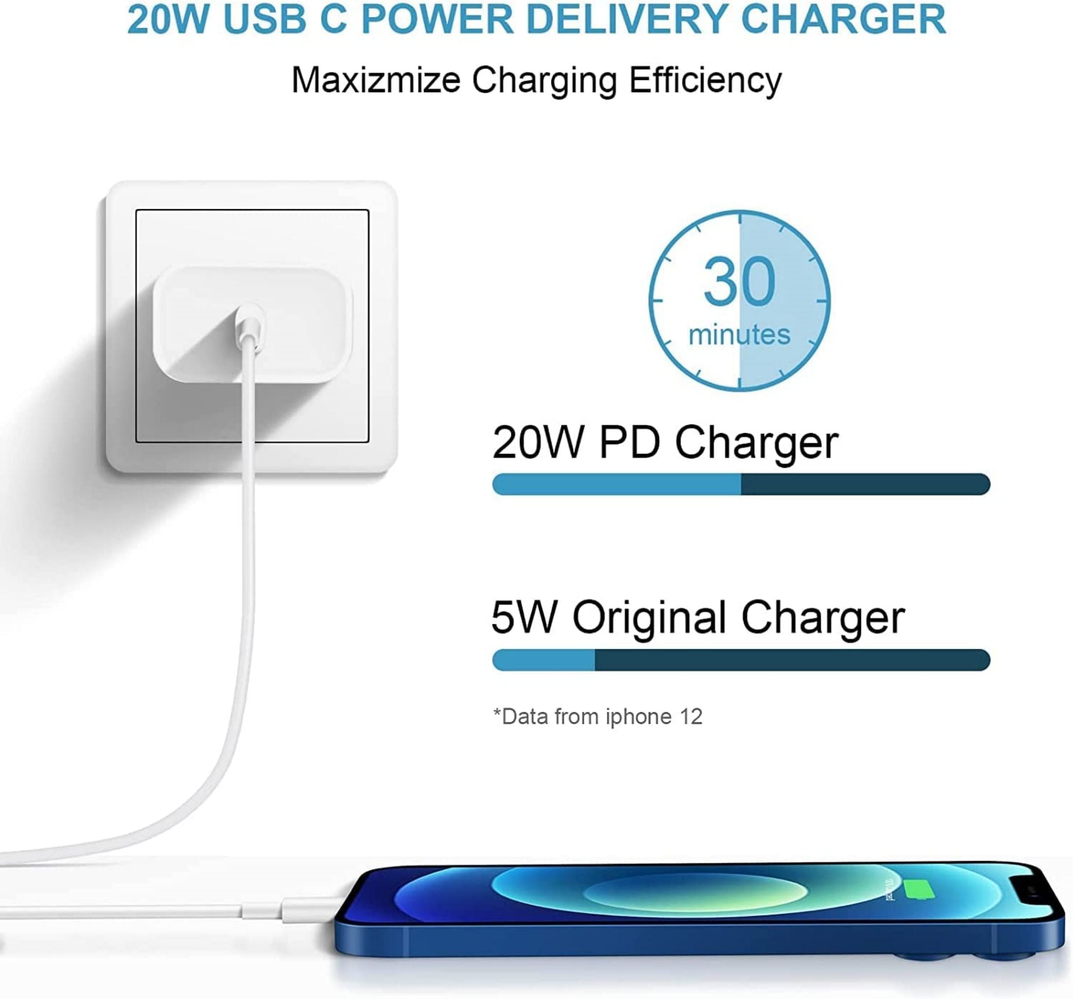 JUCDEKE 20W Fast Charger-Type C Power Wall Charger with 6FT Charging Cable Compatible with iPhone 14/13/13 Pro Max/12/12 Mini/12 Pro/12 Pro Max/11/11 Pro