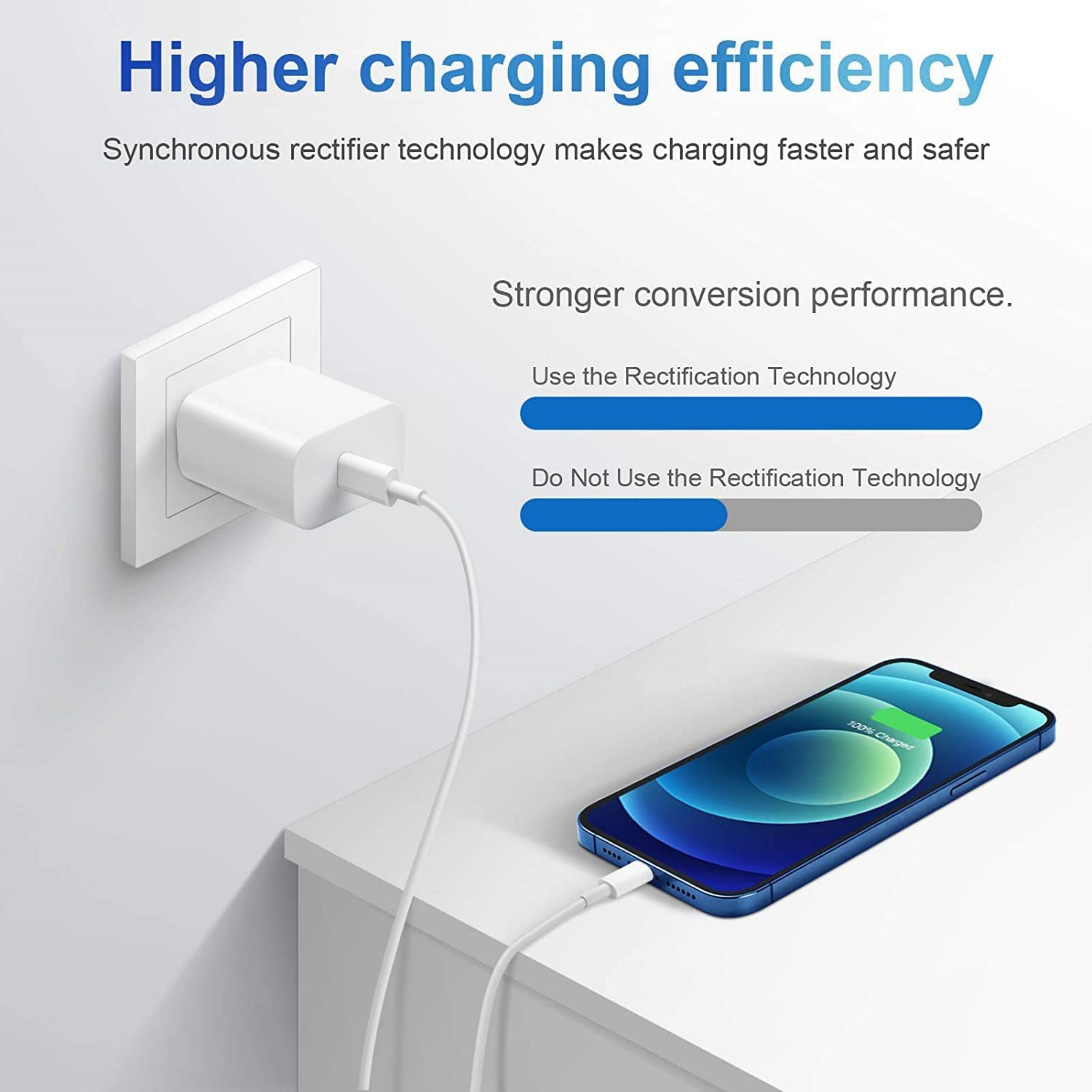 Jucdeke 20W Super Fast Charger-High Speed-2-Pack USB C Wall Charger With 6FT Cable Compatible with iPhone 14/13/13Pro/12/12 Pro/11/11Pro/XS/Max/XR/X/8/8 Plus